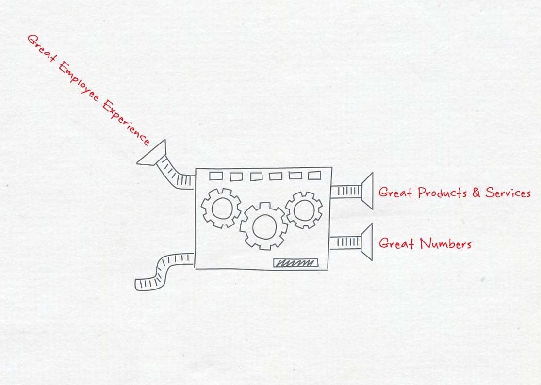 Employee-Wellbeing-Machine